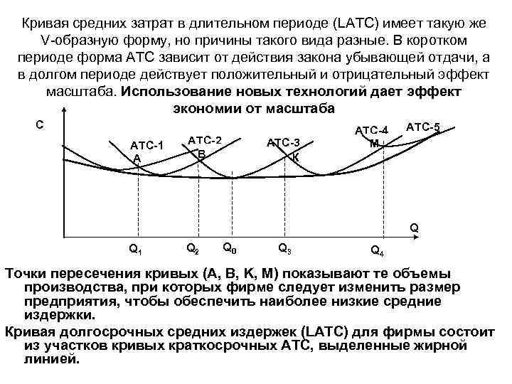 Средние общие издержки фирмы