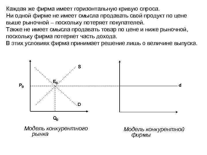 Каждая же фирма имеет горизонтальную кривую спроса. Ни одной фирме не имеет смысла продавать