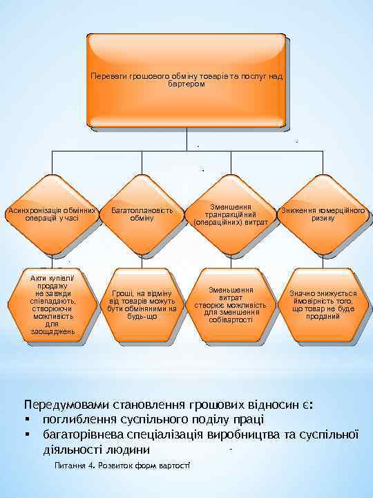 Переваги грошового обміну товарів та послуг над бартером Асинхронізація обмінних операцій у часі Багатоплановість