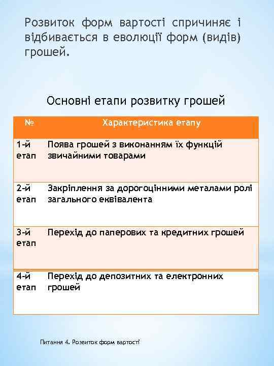 Розвиток форм вартості спричиняє і відбивається в еволюції форм (видів) грошей. Основні етапи розвитку