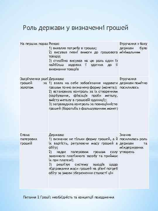 Роль держави у визначенні грошей На перших порах Ринок: Втручання з боку 1) виявляв