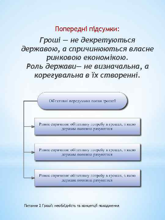 Попередні підсумки: Гроші — не декретуються державою, а спричинюються власне ринковою економікою. Роль держави—