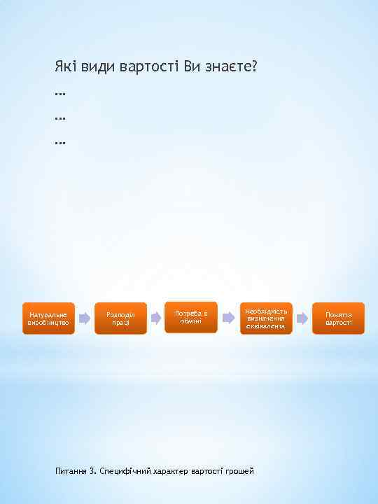 Які види вартості Ви знаєте? … … … Натуральне виробництво Розподіл праці Потреба в