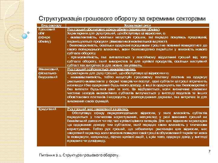 Структуризація грошового обороту за окремими секторами Вид сектору Грошовий обіг (сфера обміну) Фінансовий, фіскальнобюджетний