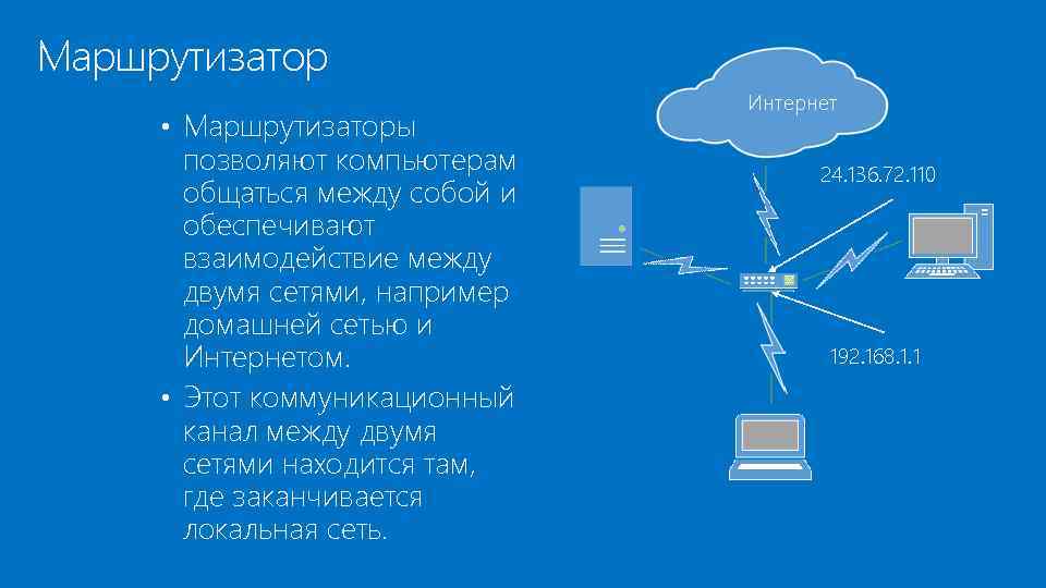 Презентация на тему маршрутизатор