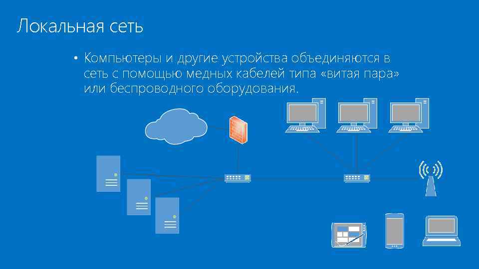 Локальная сеть • Компьютеры и другие устройства объединяются в сеть с помощью медных кабелей