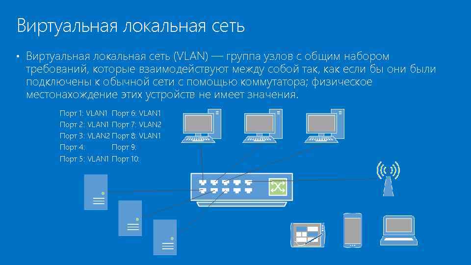 Виртуальная локальная сеть • Виртуальная локальная сеть (VLAN) — группа узлов с общим набором