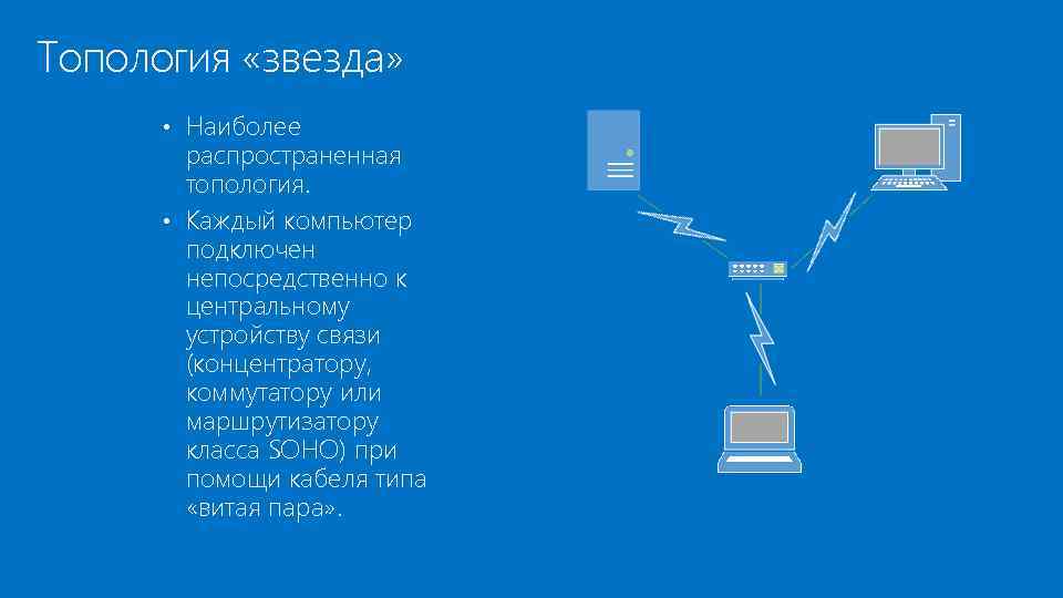 Топология «звезда» • Наиболее распространенная топология. • Каждый компьютер подключен непосредственно к центральному устройству