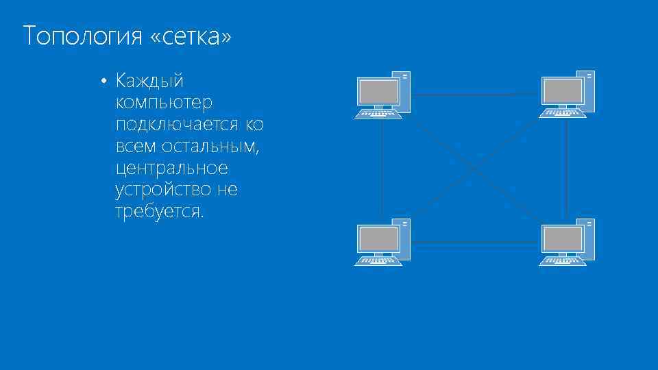 Топология «сетка» • Каждый компьютер подключается ко всем остальным, центральное устройство не требуется. 