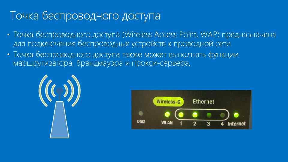 Точка беспроводного доступа • Точка беспроводного доступа (Wireless Access Point, WAP) предназначена для подключения