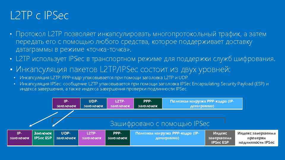 L2tp ipsec