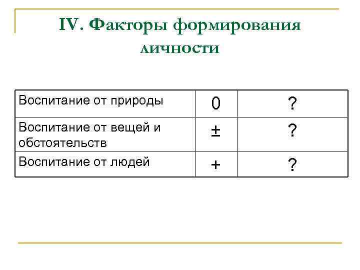 IV. Факторы формирования личности Воспитание от природы Воспитание от вещей и обстоятельств Воспитание от