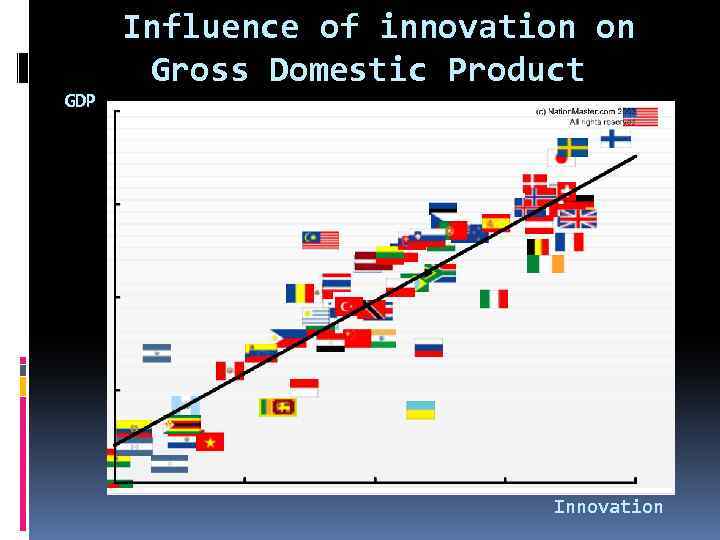 GDP Influence of innovation on Gross Domestic Product Innovation 