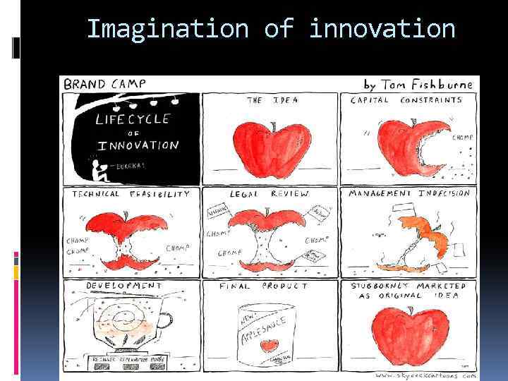 Imagination of innovation 