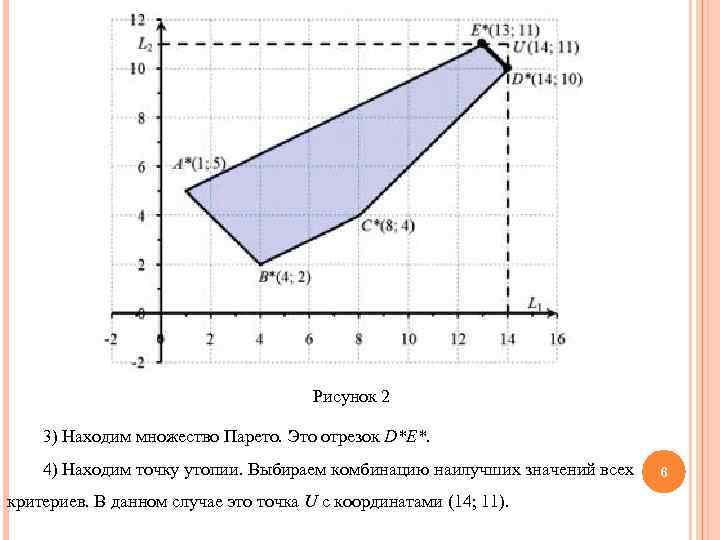Рисунок 2 3) Находим множество Парето. Это отрезок D*E*. 4) Находим точку утопии. Выбираем