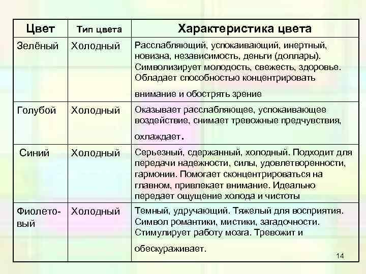 Цвет Зелёный Тип цвета Холодный Характеристика цвета Расслабляющий, успокаивающий, инертный, новизна, независимость, деньги (доллары).