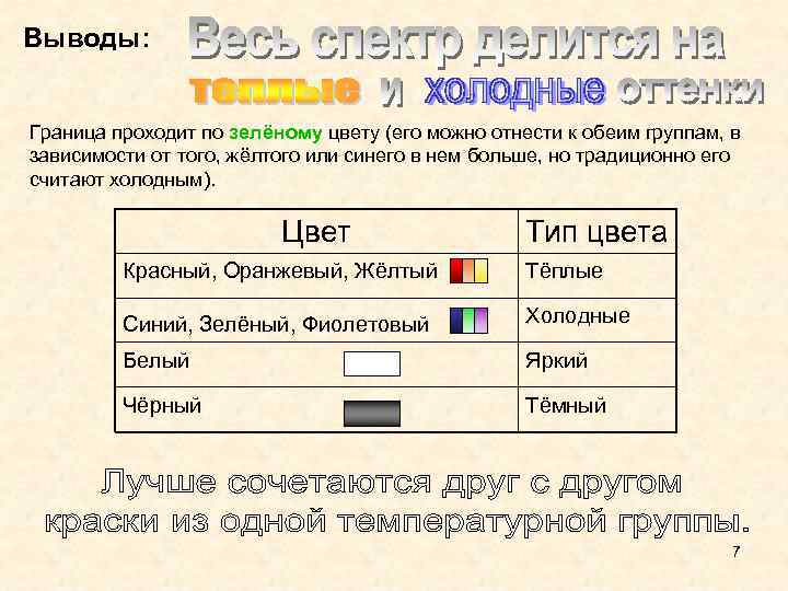 Выводы: Граница проходит по зелёному цвету (его можно отнести к обеим группам, в зависимости