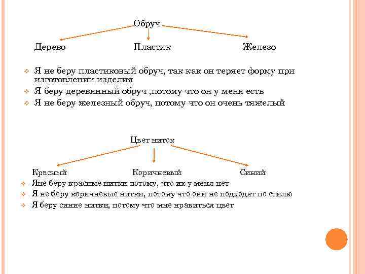 Обруч Дерево v v v Пластик Железо Я не беру пластиковый обруч, так как