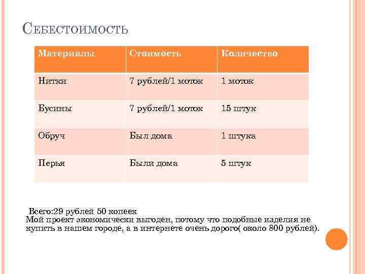 Творческий проект по технологии ловец снов