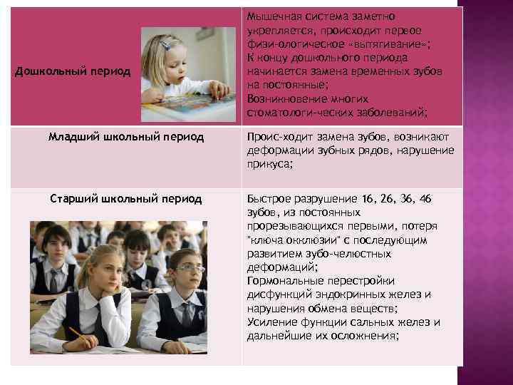 Дошкольный период Мышечная система заметно укрепляется, происходит первое физи ологическое «вытягивание» ; К концу