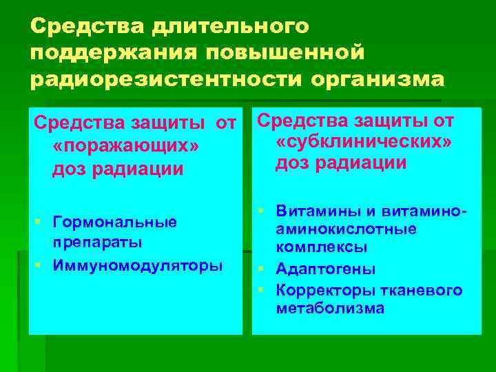 Долгосрочные средства. Средства длительного повышения радиорезистентности. Повышенной радиорезистентности организма.. Средства защиты от поражающих доз облучения. К средствам защиты от «поражающих» доз облучения относят:.