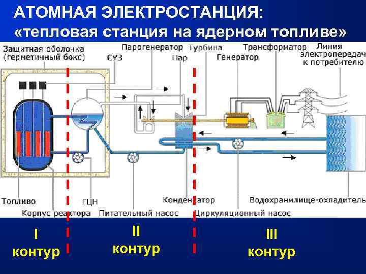 Схема радиационной обстановки