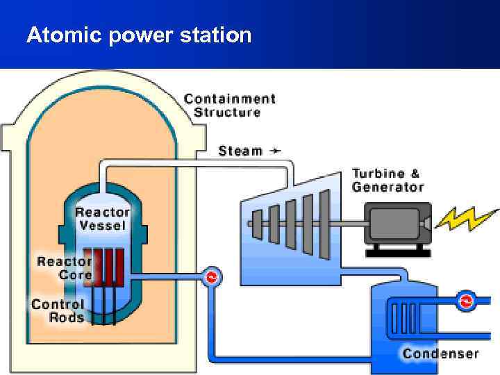 Atomic power station 