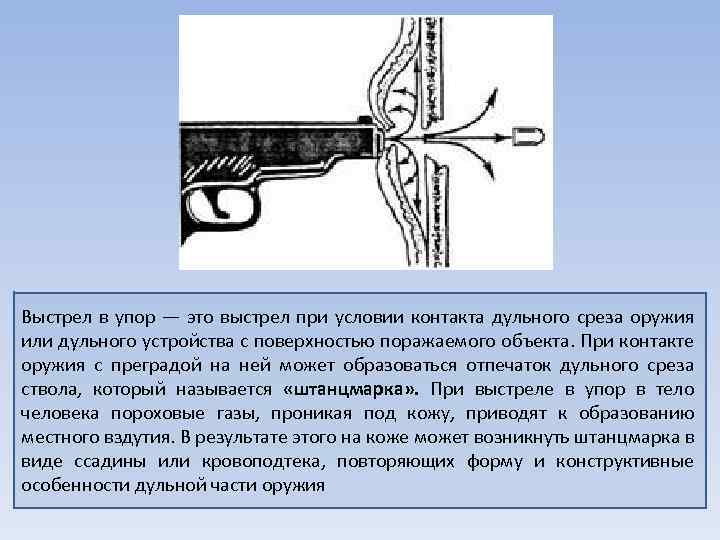 Выстрел в упор — это выстрел при условии контакта дульного среза оружия или дульного