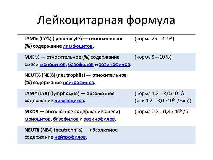 Относительное количество нейтрофилов. Абсолютное число нейтрофилов формула. Как посчитать нейтрофилы. Подсчет нейтрофилов по формуле. Лейкоцитарная формула и лейкоцитарный профиль.