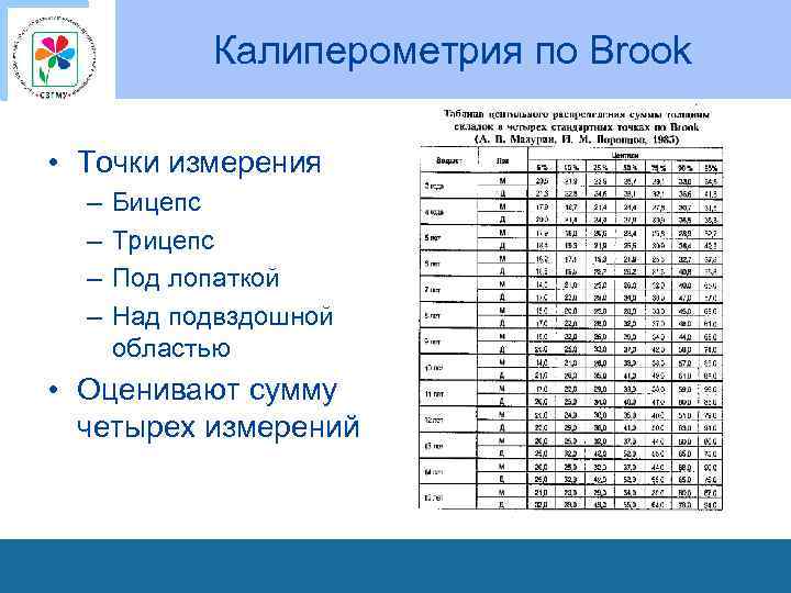 Калиперометрия по Brook • Точки измерения – – Бицепс Трицепс Под лопаткой Над подвздошной
