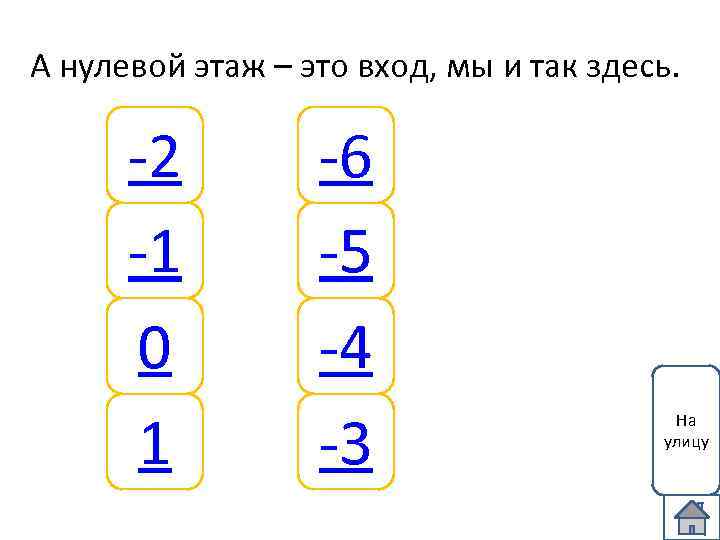 А нулевой этаж – это вход, мы и так здесь. -2 -1 0 1