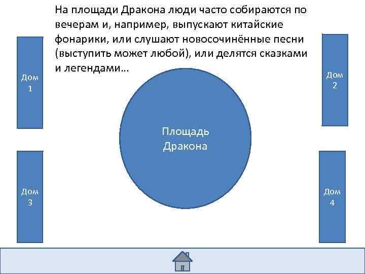 Дом 1 На площади Дракона люди часто собираются по вечерам и, например, выпускают китайские