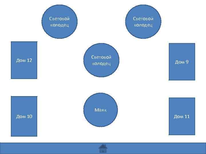 Световой колодец Дом 12 Световой колодец Дом 9 Маяк Дом 10 Дом 11 