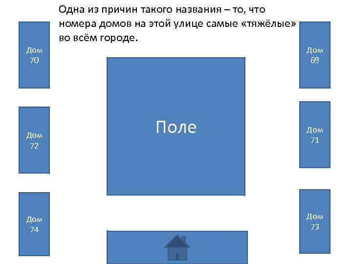 Одна из причин такого названия – то, что номера домов на этой улице самые