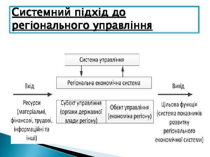 Системний підхід до регіонального управління 