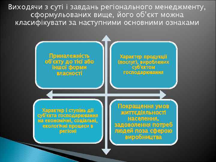 Виходячи з суті і завдань регіонального менеджменту, сформульованих вище, його об’єкт можна класифікувати за