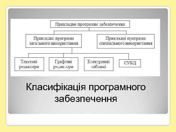 Класифікація програмного забезпечення 