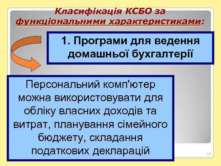 Класифікація КСБО за функціональними характеристиками: 1. Програми для ведення домашньої бухгалтерії Персональний комп'ютер можна