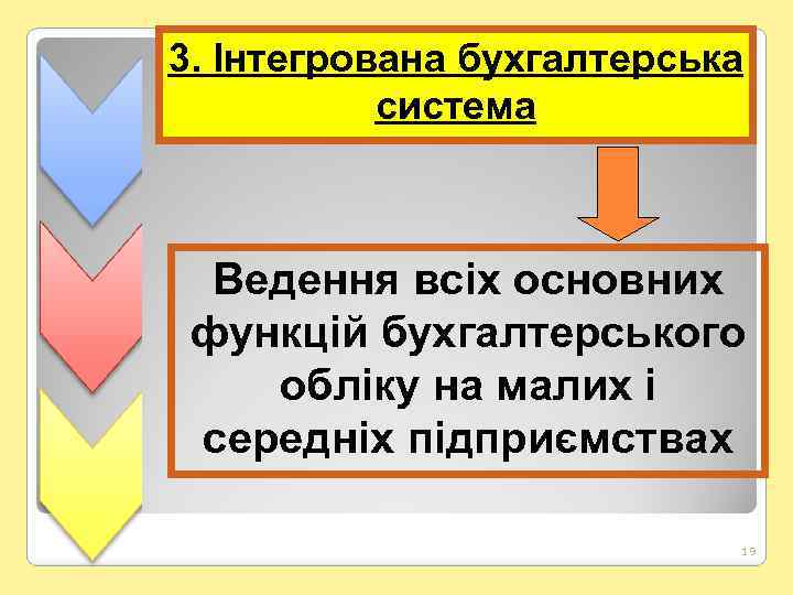 3. Інтегрована бухгалтерська система Ведення всіх основних функцій бухгалтерського обліку на малих і середніх