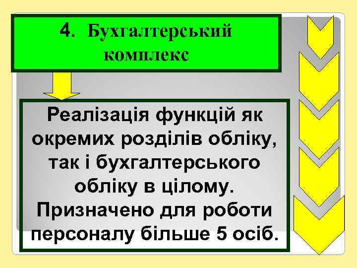 4. Бухгалтерський комплекс Реалізація функцій як окремих розділів обліку, так і бухгалтерського обліку в