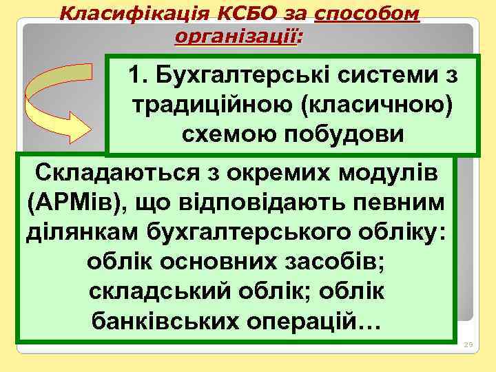 Класифікація КСБО за способом організації: 1. Бухгалтерські системи з традиційною (класичною) схемою побудови Складаються