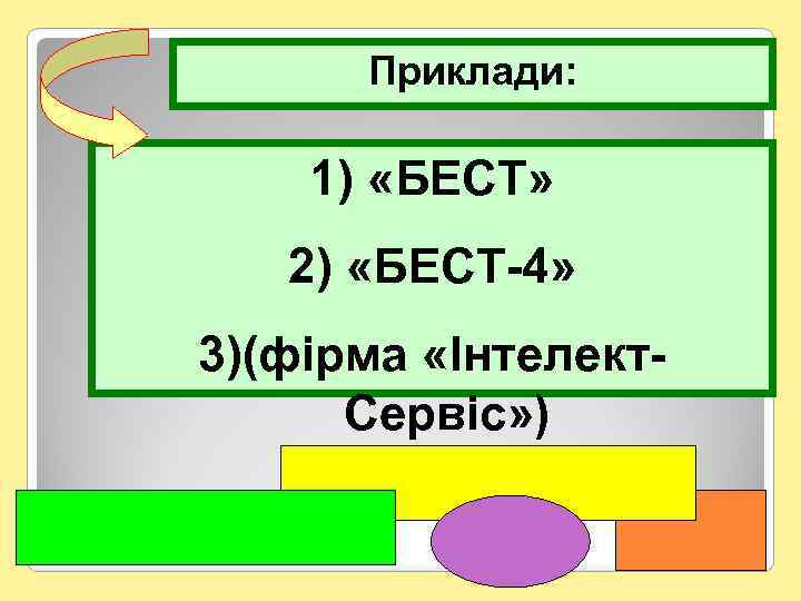 Приклади: 1) «БЕСТ» 2) «БЕСТ-4» 3)(фірма «Інтелект. Сервіс» ) 30 