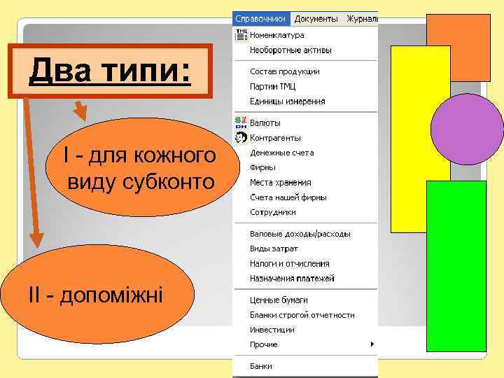 Два типи: І - для кожного виду субконто ІІ - допоміжні 