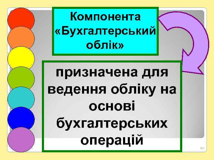 Компонента «Бухгалтерський облік» призначена для ведення обліку на основі бухгалтерських операцій 90 