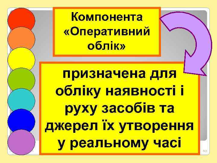 Компонента «Оперативний облік» призначена для обліку наявності і руху засобів та джерел їх утворення