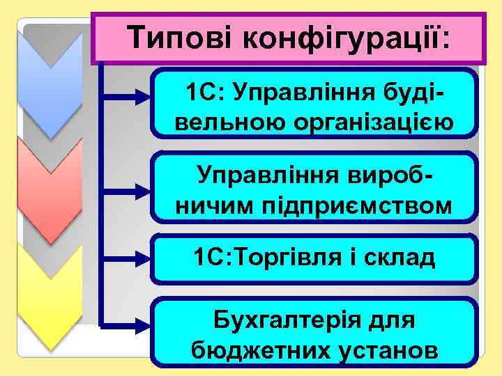 Типові конфігурації: 1 С: Управління будівельною організацією Управління виробничим підприємством 1 С: Торгівля і