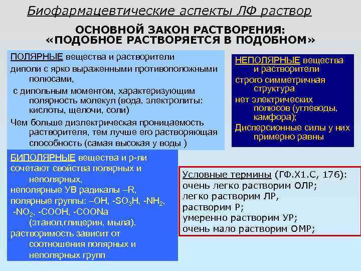 Биофармацевтические аспекты ЛФ раствор ОСНОВНОЙ ЗАКОН РАСТВОРЕНИЯ: «ПОДОБНОЕ РАСТВОРЯЕТСЯ В ПОДОБНОМ» ПОЛЯРНЫЕ вещества и