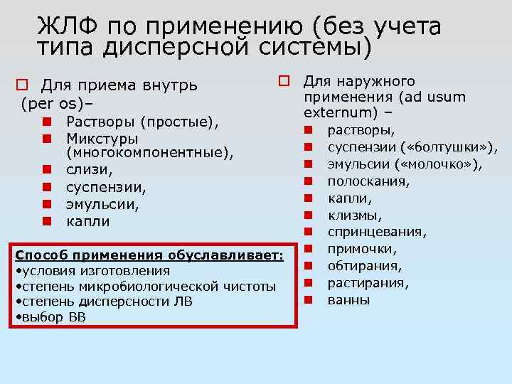 ЖЛФ по применению (без учета типа дисперсной системы) Для приема внутрь (per os)– Растворы