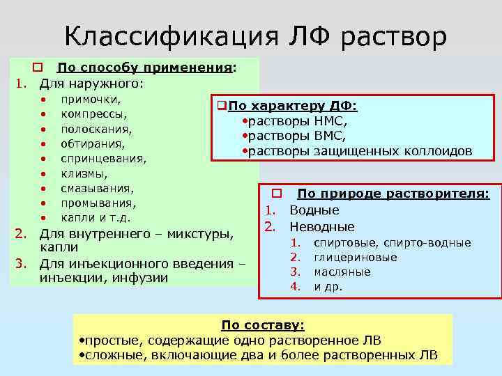 Классификация ЛФ раствор По способу применения: 1. Для наружного: • • • примочки, компрессы,