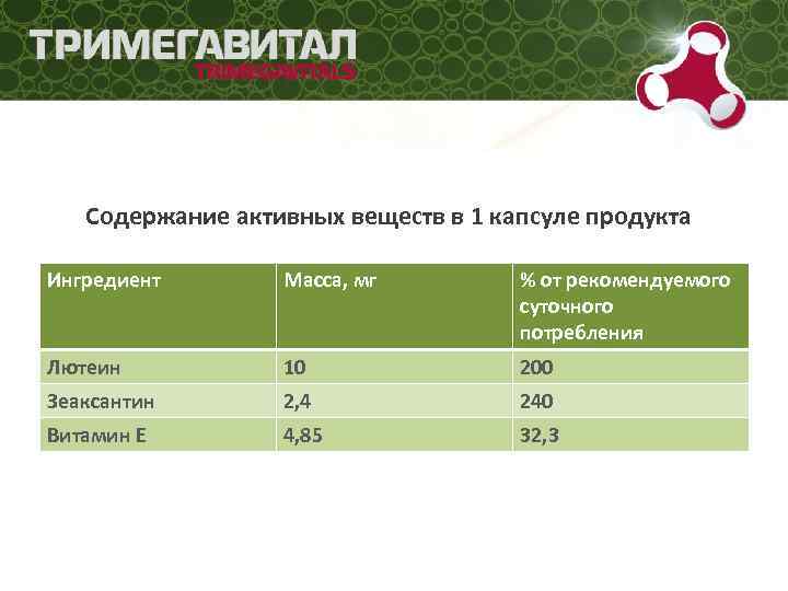 Содержание активных веществ в 1 капсуле продукта Ингредиент Масса, мг % от рекомендуемого суточного